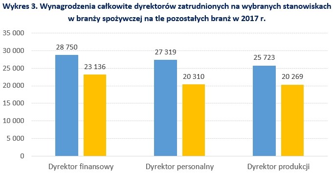 &nbsp; /wynagrodzenia.pl