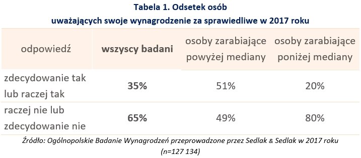 &nbsp; /wynagrodzenia.pl