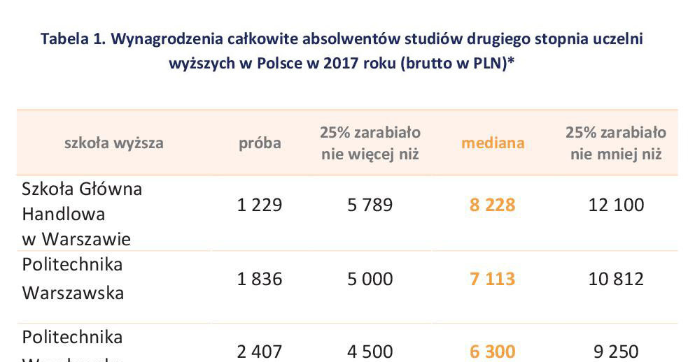 &nbsp; /wynagrodzenia.pl