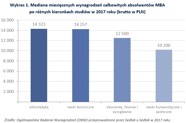 &nbsp; /wynagrodzenia.pl