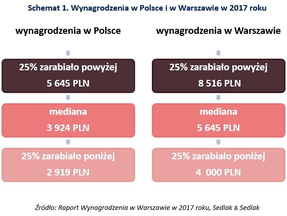 &nbsp; /wynagrodzenia.pl