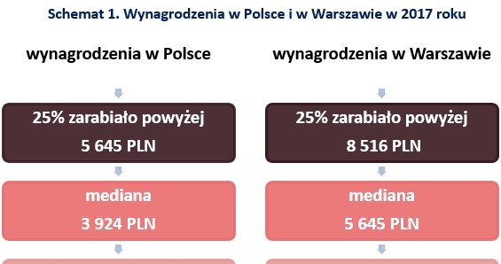 &nbsp; /wynagrodzenia.pl