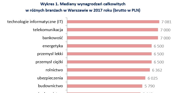 &nbsp; /wynagrodzenia.pl