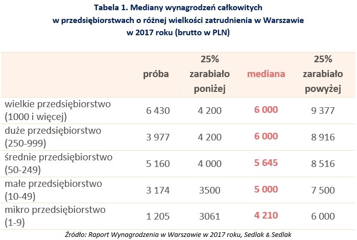 &nbsp; /wynagrodzenia.pl