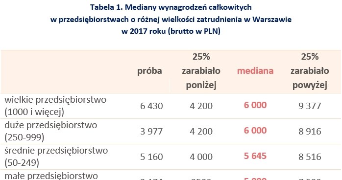 &nbsp; /wynagrodzenia.pl