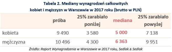 &nbsp; /wynagrodzenia.pl