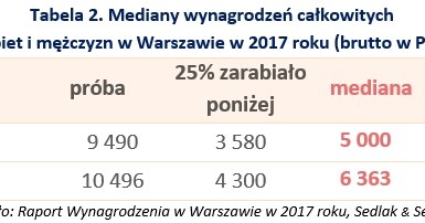 &nbsp; /wynagrodzenia.pl