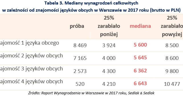 &nbsp; /wynagrodzenia.pl
