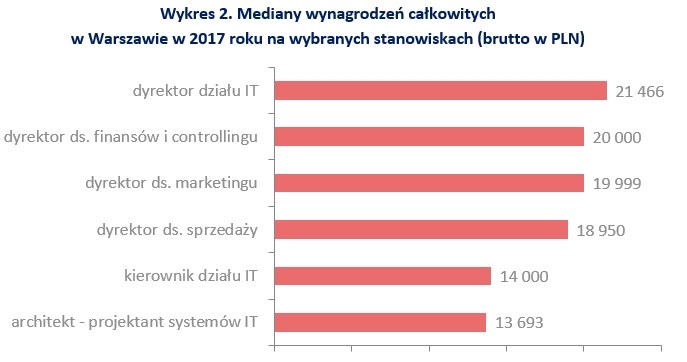 &nbsp; /wynagrodzenia.pl