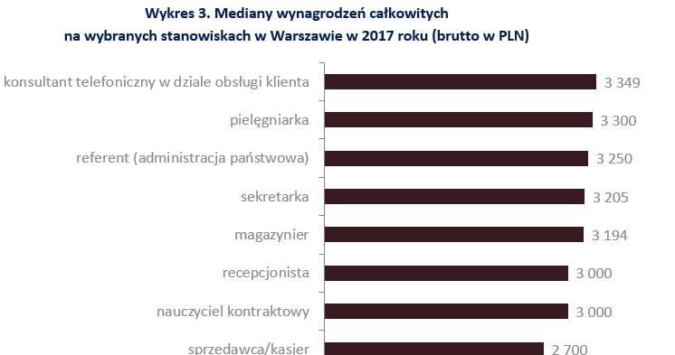 &nbsp; /wynagrodzenia.pl