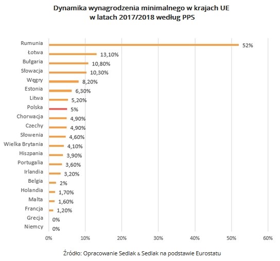 &nbsp; /wynagrodzenia.pl