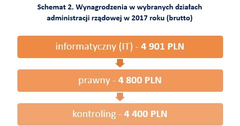 &nbsp; /wynagrodzenia.pl