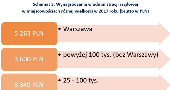 &nbsp; /wynagrodzenia.pl