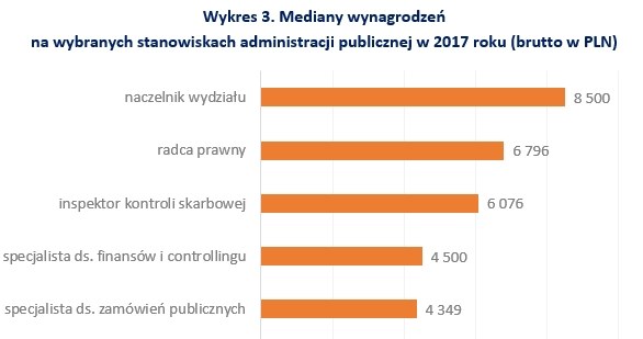 &nbsp; /wynagrodzenia.pl