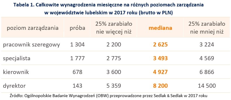 &nbsp; /wynagrodzenia.pl