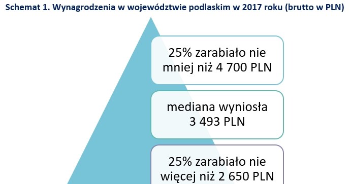 &nbsp; /wynagrodzenia.pl