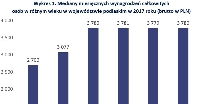 &nbsp; /wynagrodzenia.pl