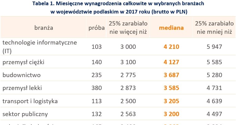 &nbsp; /wynagrodzenia.pl