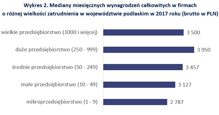 &nbsp; /wynagrodzenia.pl