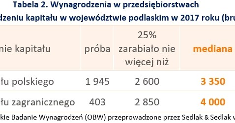 &nbsp; /wynagrodzenia.pl