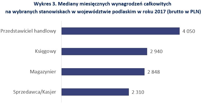 &nbsp; /wynagrodzenia.pl