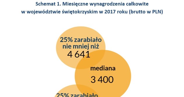 &nbsp; /wynagrodzenia.pl