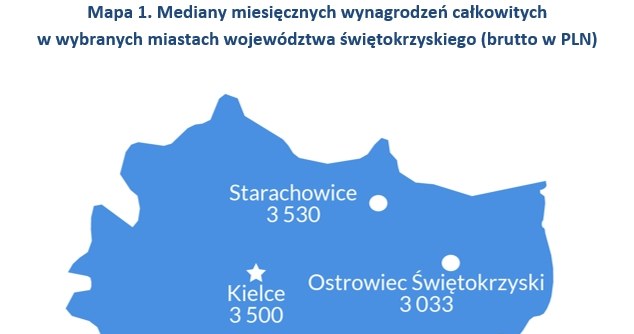 &nbsp; /wynagrodzenia.pl