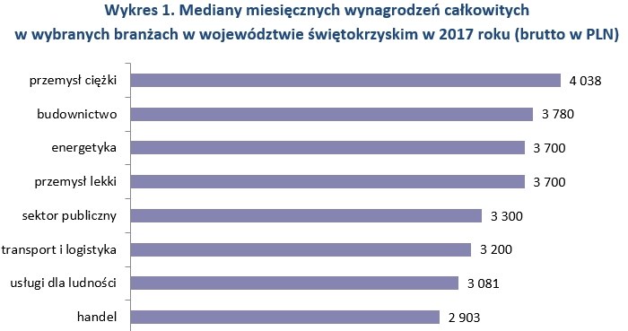 &nbsp; /wynagrodzenia.pl