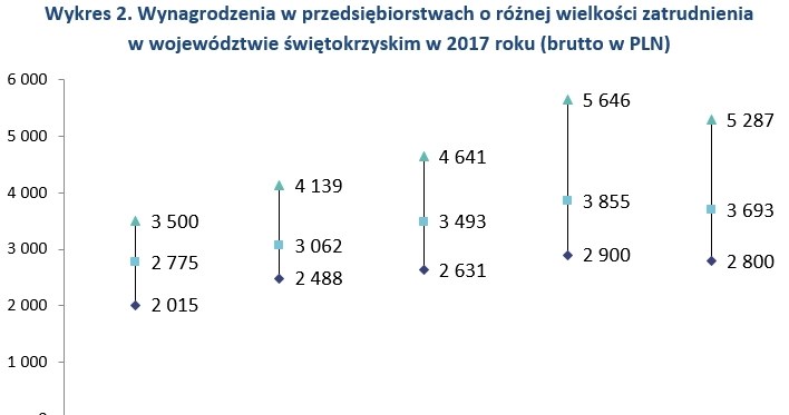 &nbsp; /wynagrodzenia.pl