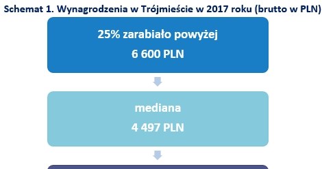 &nbsp; /wynagrodzenia.pl