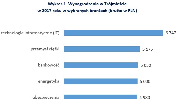 &nbsp; /wynagrodzenia.pl
