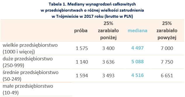 &nbsp; /wynagrodzenia.pl