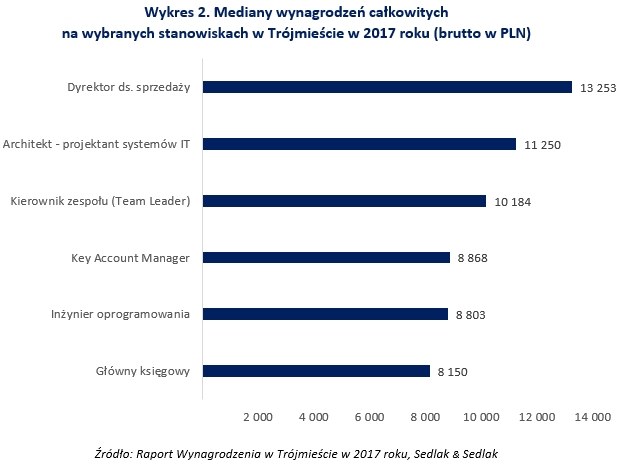 &nbsp; /wynagrodzenia.pl