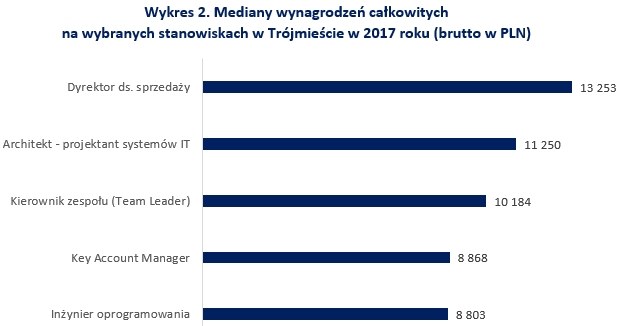 &nbsp; /wynagrodzenia.pl