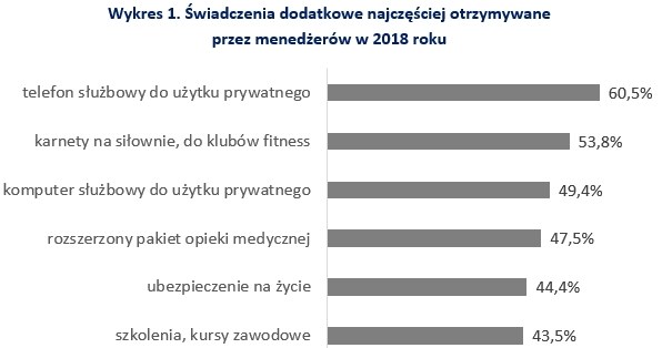 &nbsp; /wynagrodzenia.pl