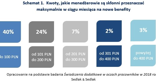 &nbsp; /wynagrodzenia.pl