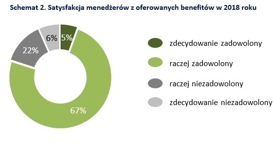 &nbsp; /wynagrodzenia.pl