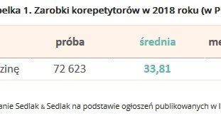 &nbsp; /wynagrodzenia.pl