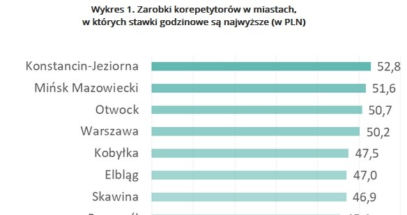 &nbsp; /wynagrodzenia.pl