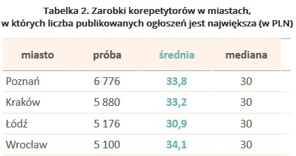 &nbsp; /wynagrodzenia.pl
