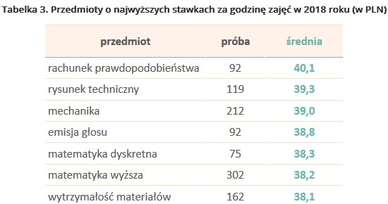 &nbsp; /wynagrodzenia.pl