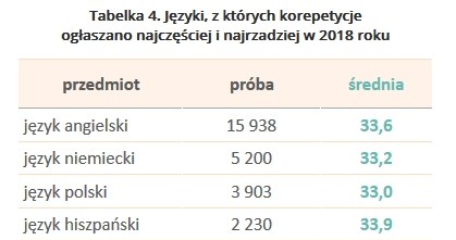 &nbsp; /wynagrodzenia.pl