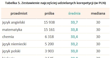 &nbsp; /wynagrodzenia.pl