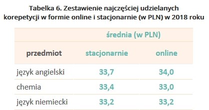 &nbsp; /wynagrodzenia.pl