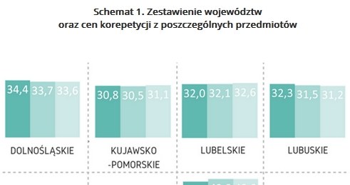 &nbsp; /wynagrodzenia.pl