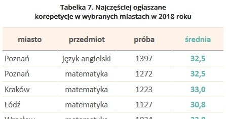 &nbsp; /wynagrodzenia.pl