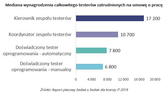 &nbsp; /wynagrodzenia.pl