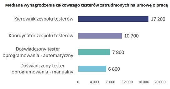 &nbsp; /wynagrodzenia.pl
