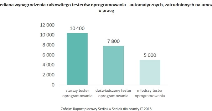 &nbsp; /wynagrodzenia.pl