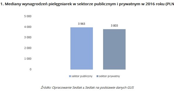 &nbsp; /wynagrodzenia.pl